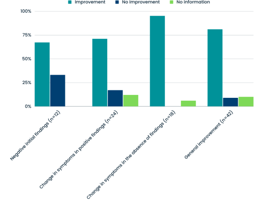 Bar Graph - Presentation